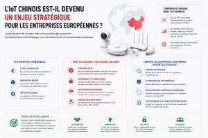iot-chine-enjeu-strategique