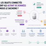 iot-consommation-donnees