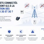 iot-fin-2g-3g