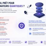 iot-ordinateur-quantique