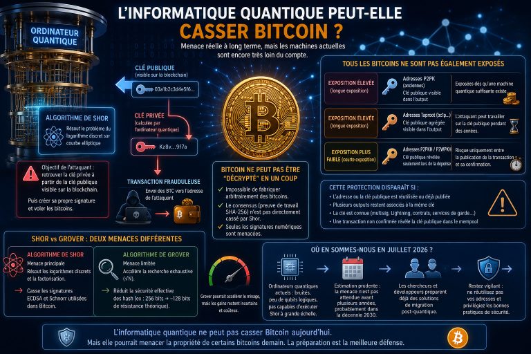 bitcoin-quantique